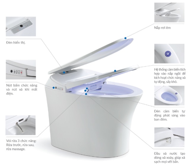 Thiết bị vệ sinh thông minh – Xu hướng “công nghệ hóa” trong không gian nội thất phòng tắm